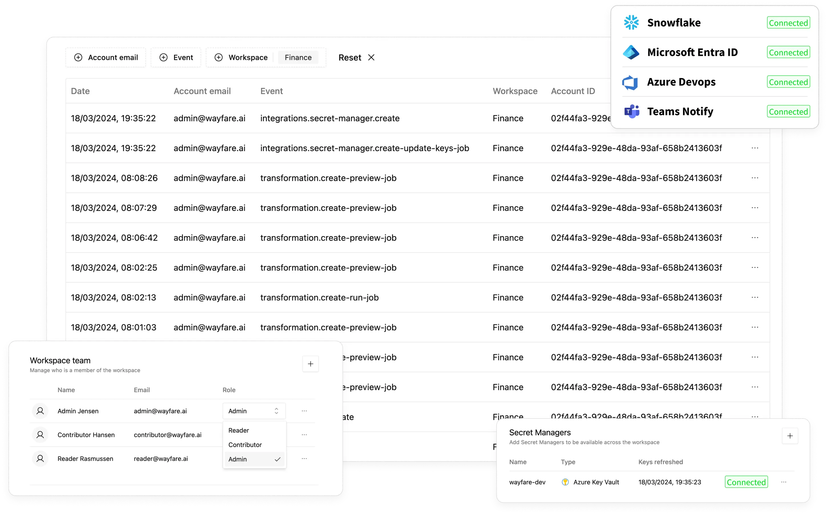 Reduce Risk with Data Governance